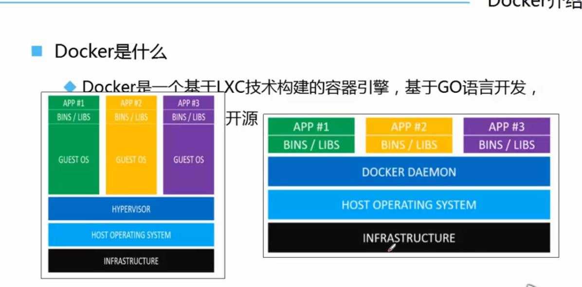 docker整体了解