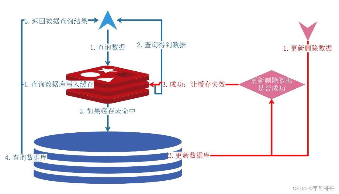 Springboot 集成spring cache缓存的解决方案_java