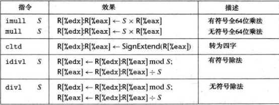 201720181 20155208 《信息安全系统设计基础》第五周学习总结