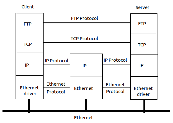 Linux_网络传输