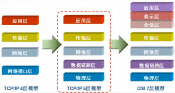 《收集协定之TCP》