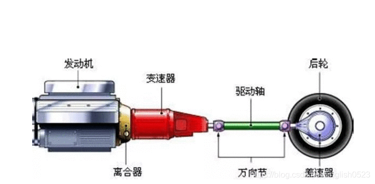 《【汽车技术】五种变速箱的特点以及优劣》