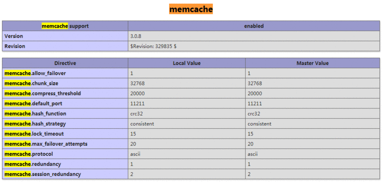 《Windows下安装Memcached服务及安装PHP的Memcached扩展》