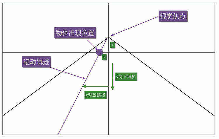 《记一次游戏H5开辟履历》