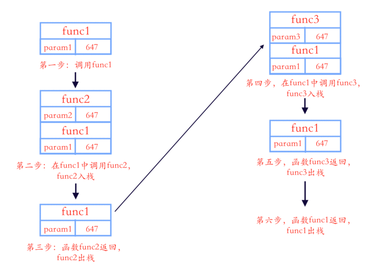 自学电脑c语言,C语言自学课程