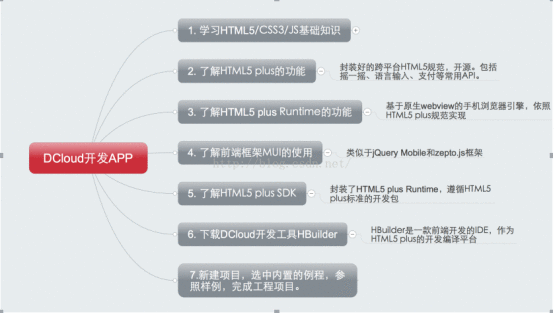 几款移动跨平台App开发框架比较[通俗易懂]