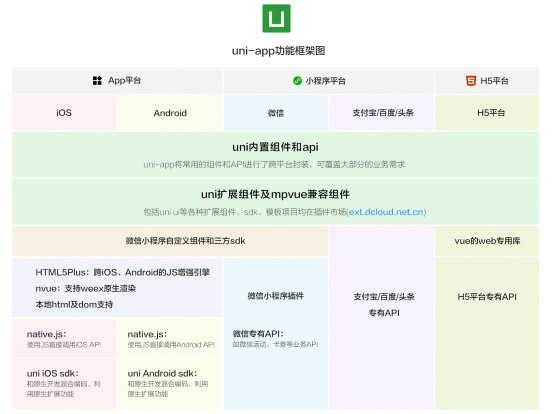 几款移动跨平台App开发框架比较[通俗易懂]