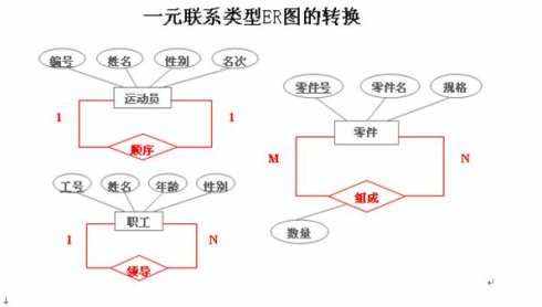 《E-R图向关系模型的转换实例详解》