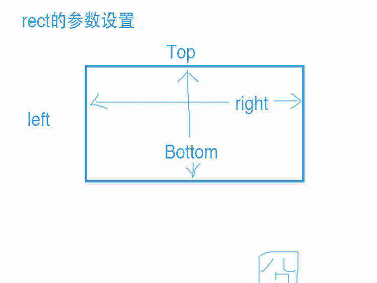 《CSS中那些微妙模糊的属性》