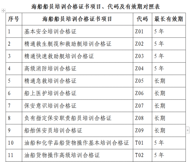 船员培训知多少，及时更新错不了