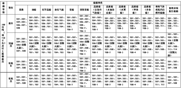 船员培训知多少，及时更新错不了