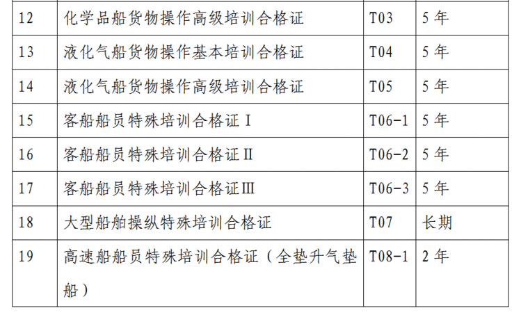 船员培训知多少，及时更新错不了