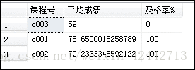 《SQL service基础（二）对数据指定列查询、条件查询、查询结果排序、聚集函数查询、分组统计查询》