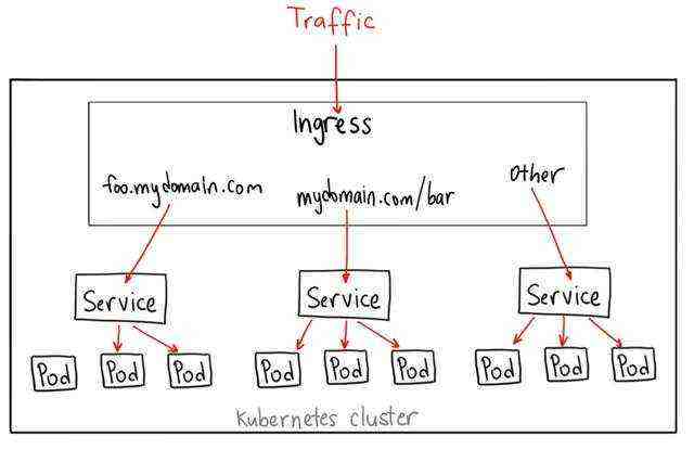 再升级Kubernetes Ingress监控进入智能时代