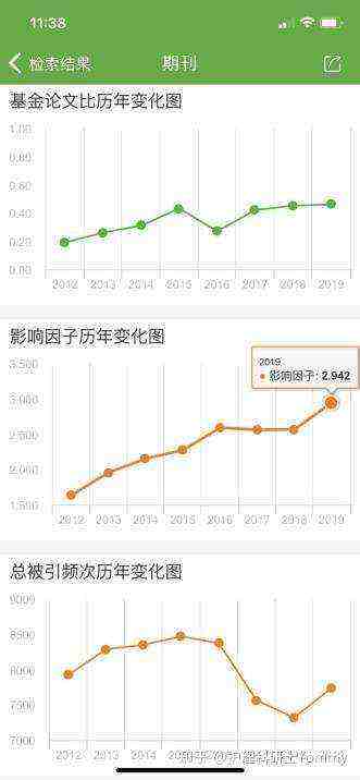 期刊影响因子检索神器安利！！！科研小白再也不愁