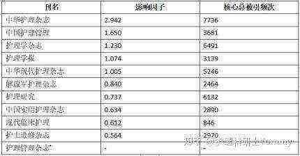 期刊影响因子检索神器安利！！！科研小白再也不愁