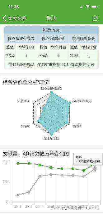 期刊影响因子检索神器安利！！！科研小白再也不愁