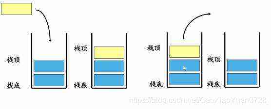 python 实现数据化大屏_数据结构与算法之栈（python实现）