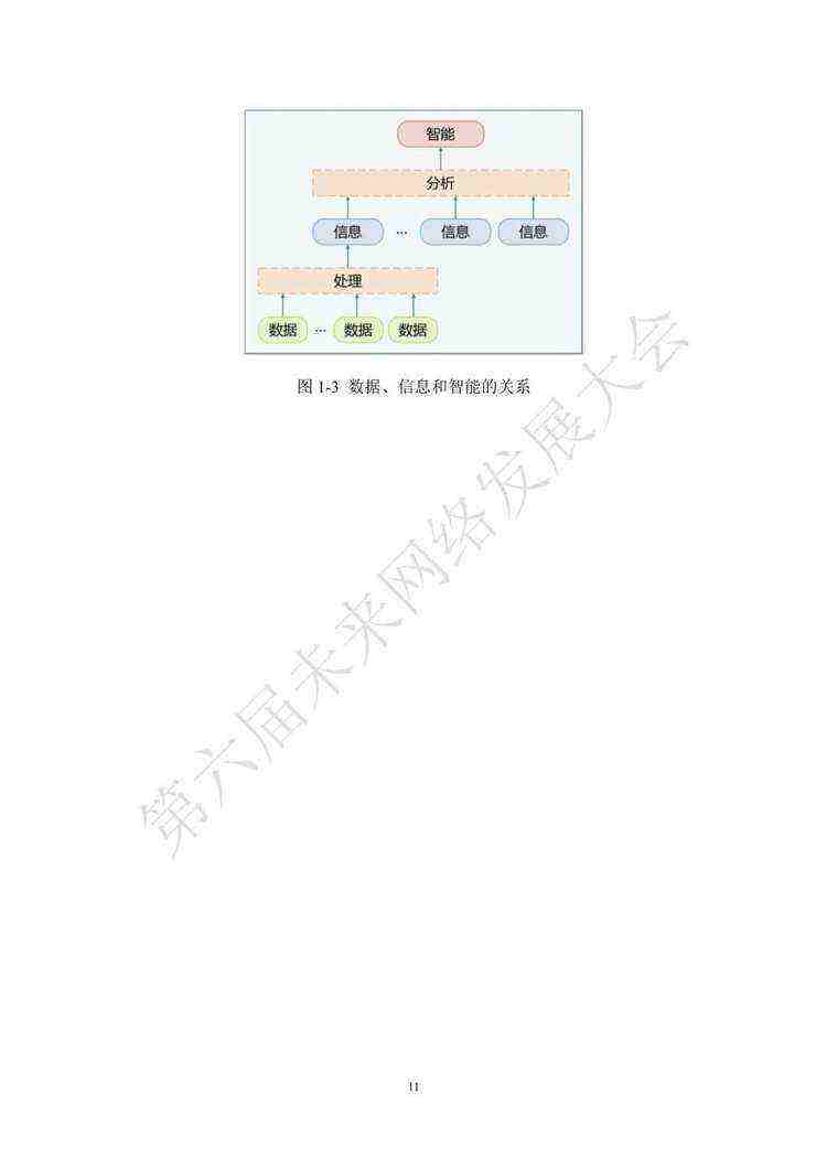 《智能互联网白皮书（2022年）》（附下载）