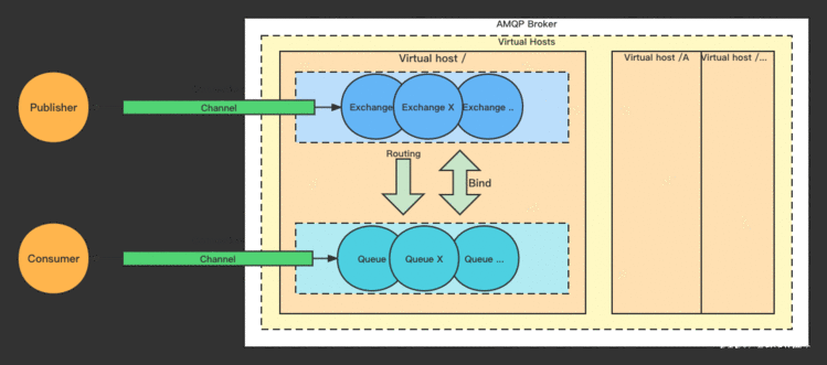 RabbitMQ、Kafka、RocketMQ三种消息中间件对比总结