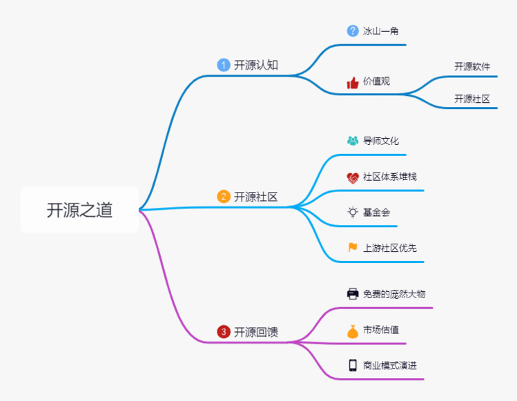 浅谈开源之道