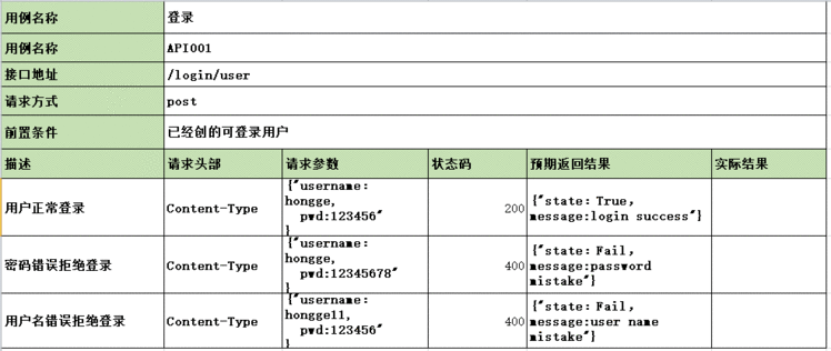 python项目报告模板_python接口自动化（五）接口测试用例和接口测试报告模板（详解）...