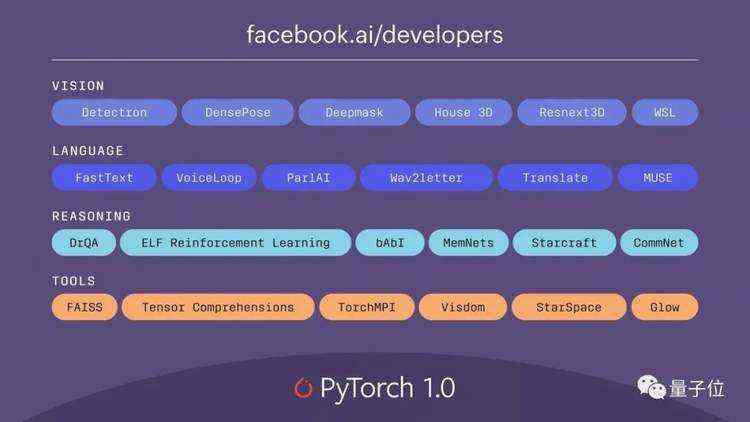 《F8大动作：PyTorch 1.0现身（Logo也换了），围棋AI开源》