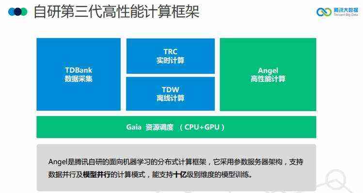 《腾讯大数据将开源高性能计算平台 Angel，机器之心专访开发团队》