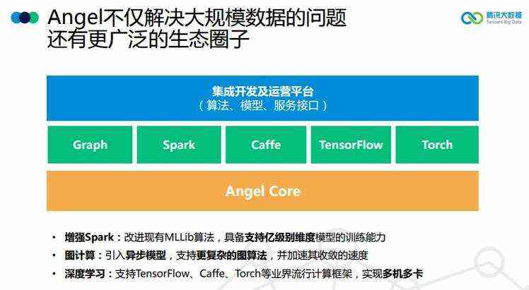 《腾讯大数据将开源高性能计算平台 Angel，机器之心专访开发团队》