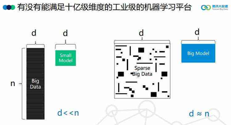 《腾讯大数据将开源高性能计算平台 Angel，机器之心专访开发团队》