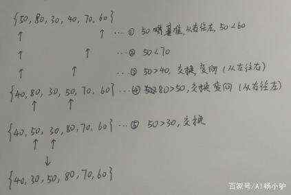 大连海事大学2019计算机考研,大连海事大学计算机考研——选择部分