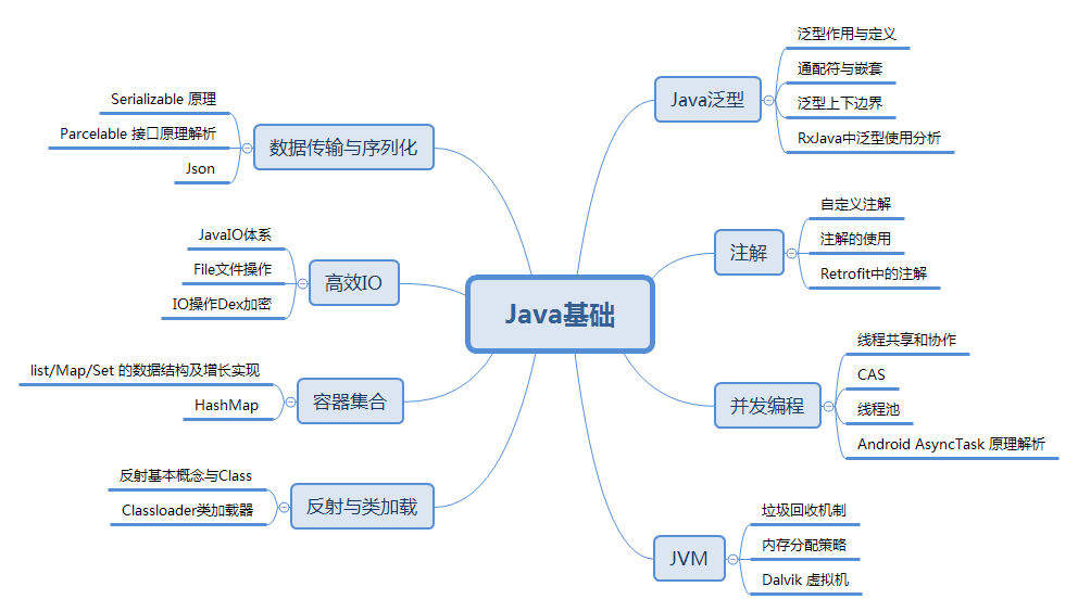 一个三非渣本的Android校招秋招之路，大厂面经合集