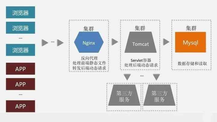 测试人必看的环境搭建的上手指南