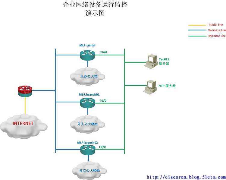 【Security系列三】“知己知彼，百战不殆”——小议企业网络运维管理