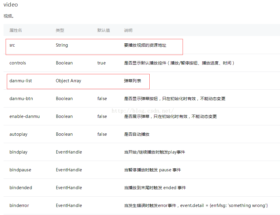 《微信小程序实现视频功能（三）：视频弹幕、弹幕颜色自定义效果》