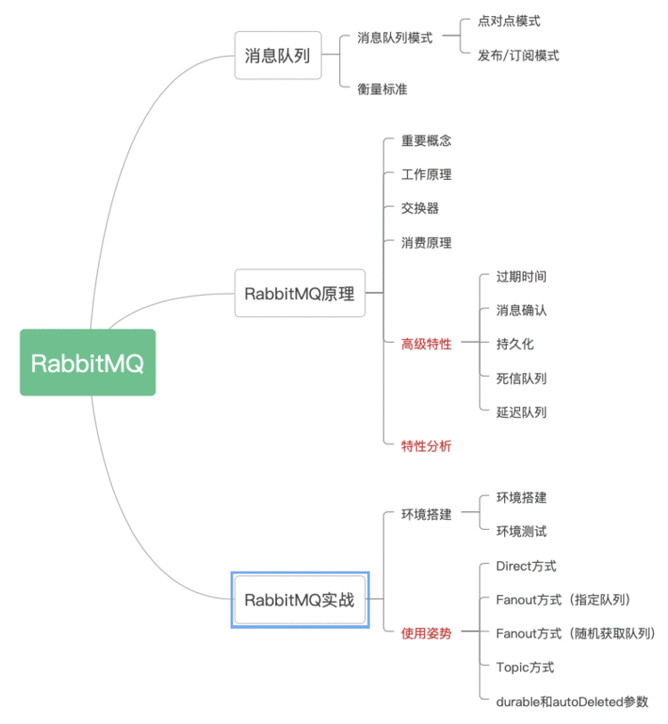 同事把RabbitMQ讲透了，佩服！