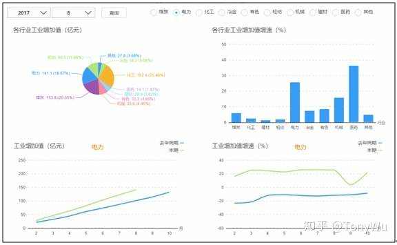 《大数据技术在工业经济统计与预测中的应用》