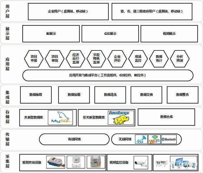 《大数据技术在工业经济统计与预测中的应用》