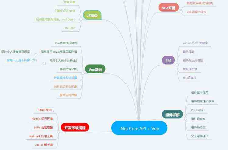 从壹开始前后端分离 [ Vue2.0+.NET Core2.1] 二十一║Vue实战：开发环境搭建【详细版】