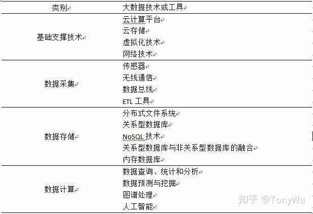 《大数据技术在工业经济统计与预测中的应用》