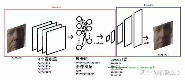 《如何使用DeepFake实现视频换脸》