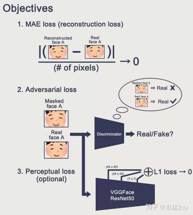 《如何使用DeepFake实现视频换脸》