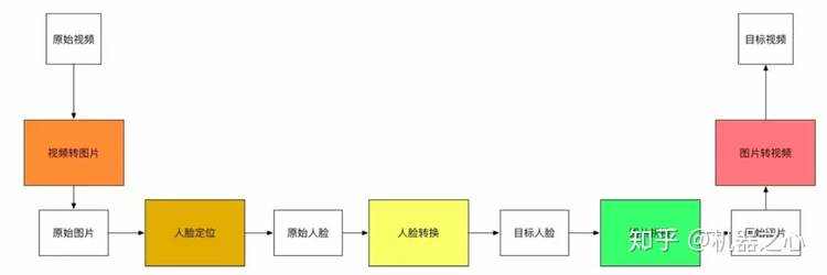 《如何使用DeepFake实现视频换脸》