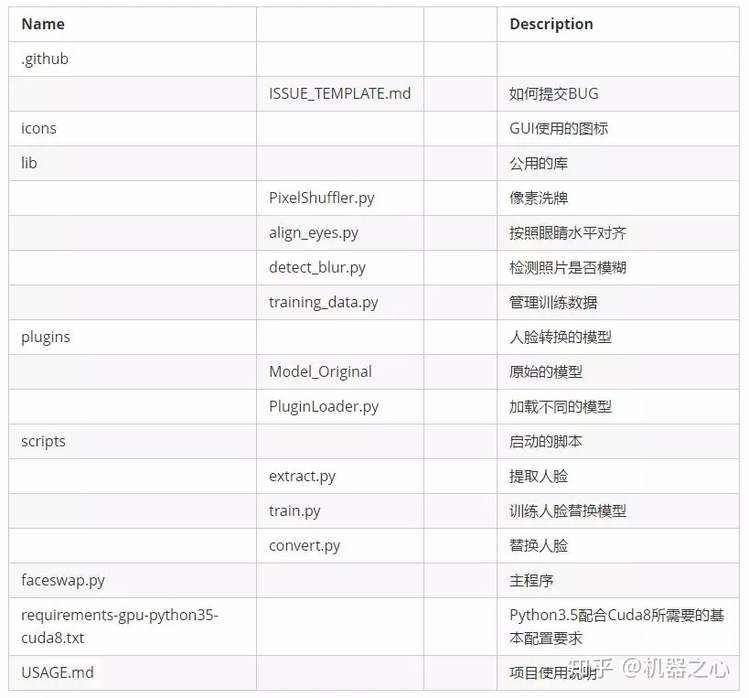 《如何使用DeepFake实现视频换脸》