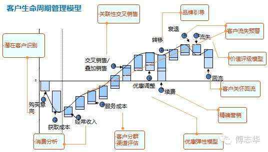 大数据如何在企业落地