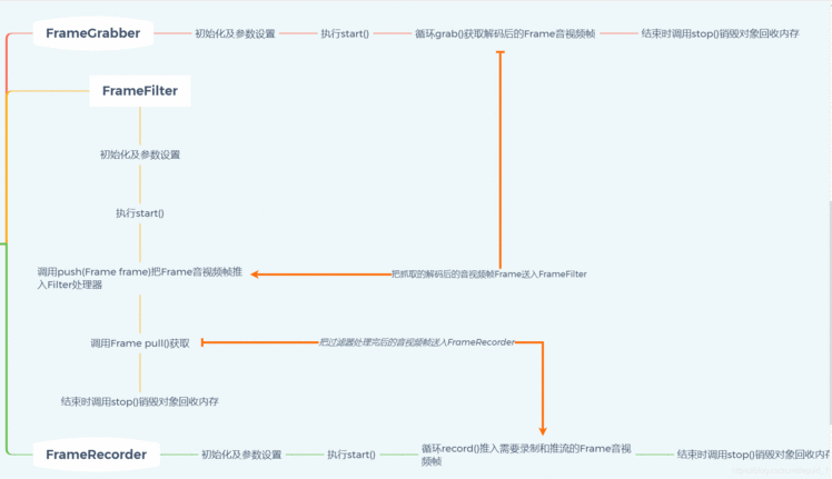 java过滤器工作原理图_JavaCV入门指南：帧过滤器(FrameFilter)的原理与应用