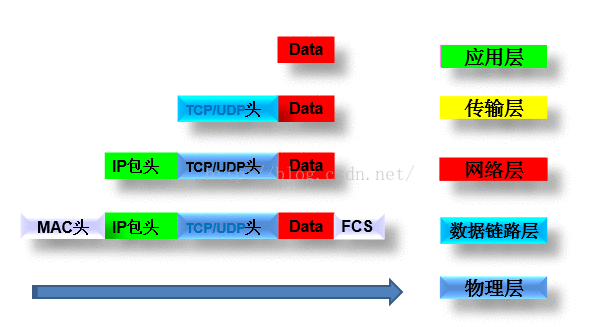 《Android开发不得不去了解的网络知识》