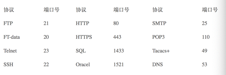 《Android开发不得不去了解的网络知识》