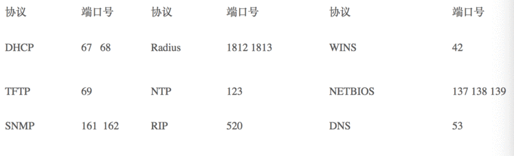 《Android开发不得不去了解的网络知识》