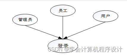 [附源码]计算机毕业设计基于springboot的4s店车辆管理系统